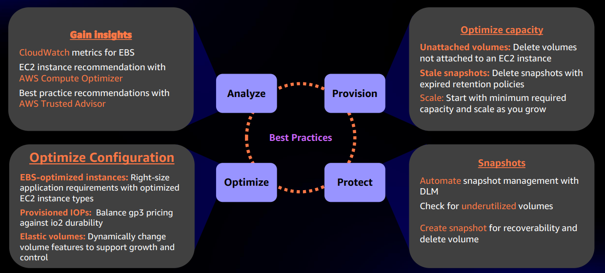 AWS EBS Pricing • Cloud InfoNow